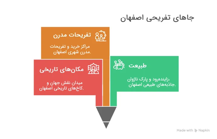  جاهای تفریحی اصفهان